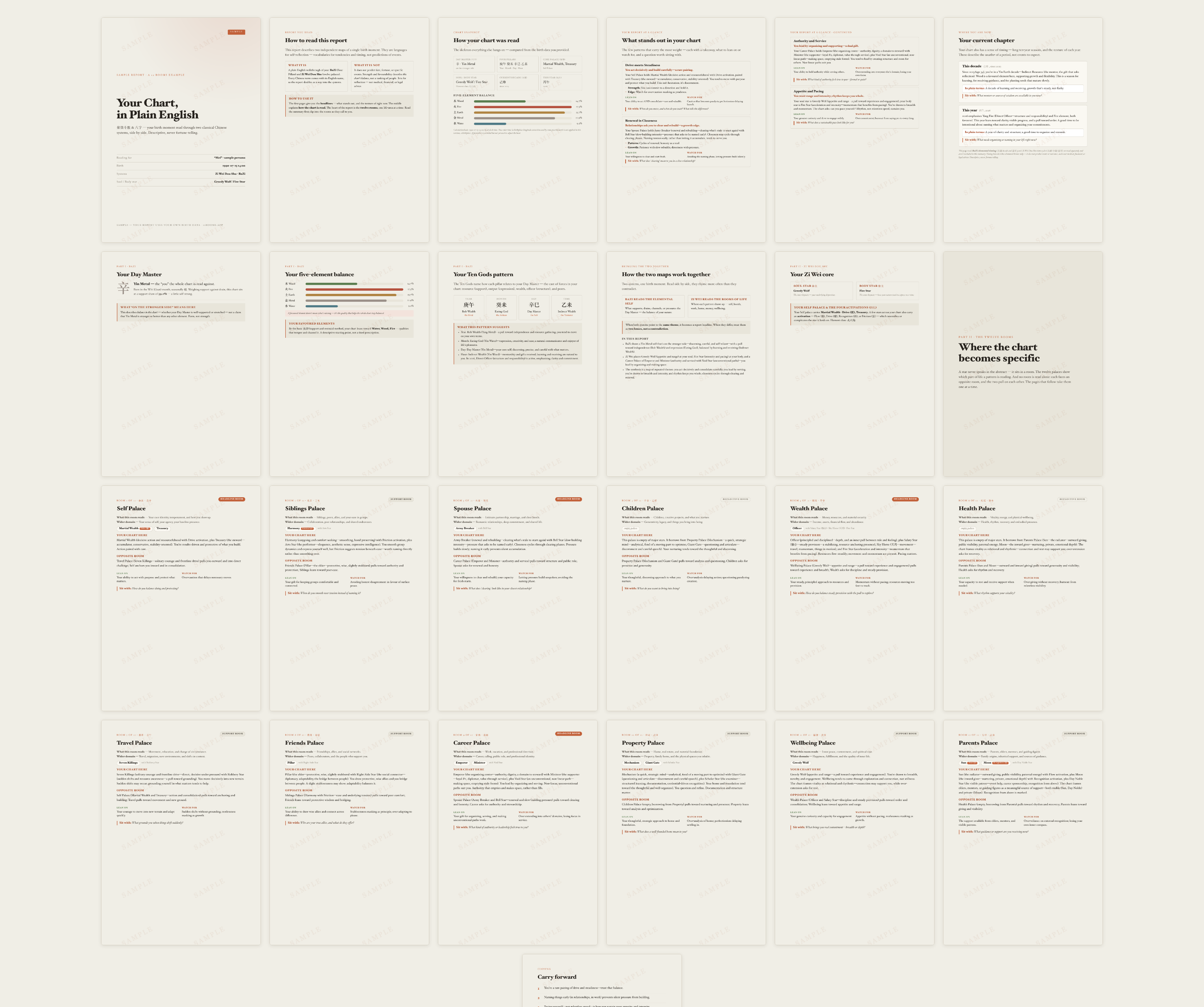 What the report looks like