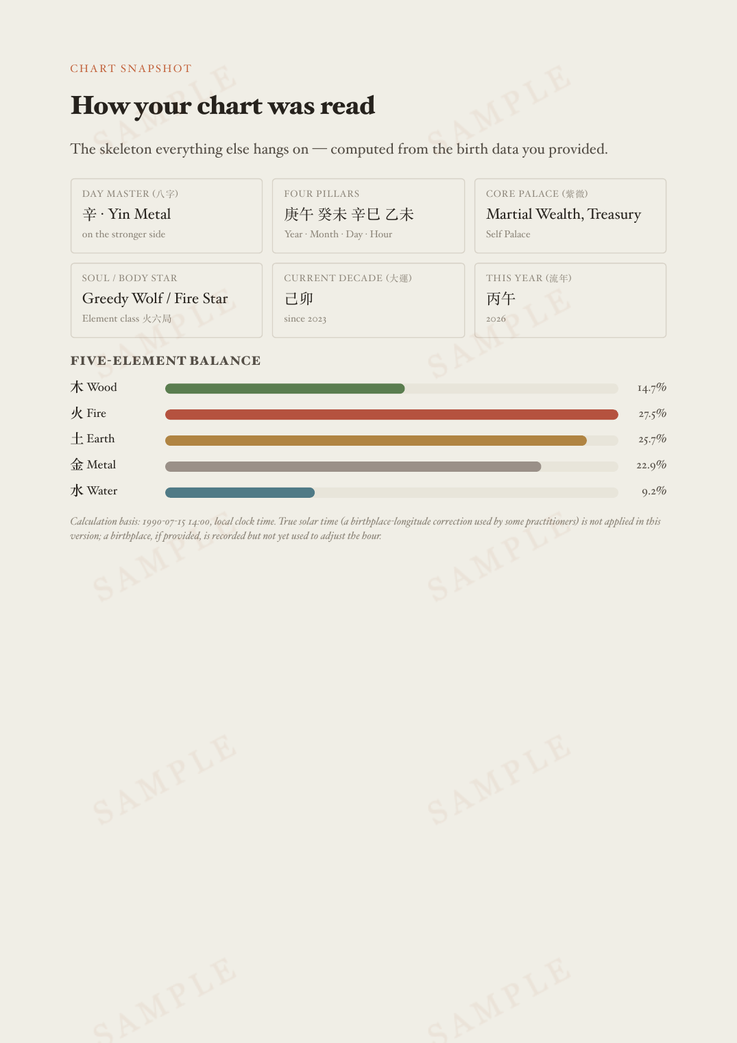 Your chart’s key markers, at a glance
